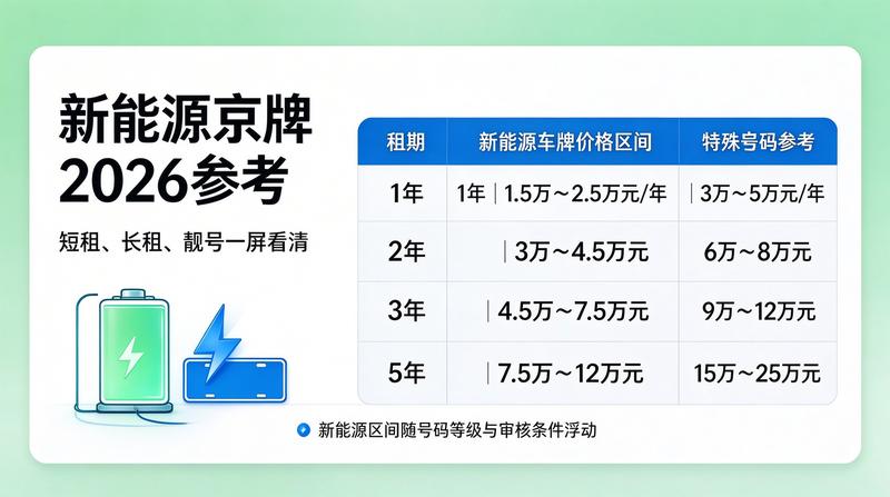 2026年北京交通发展现状